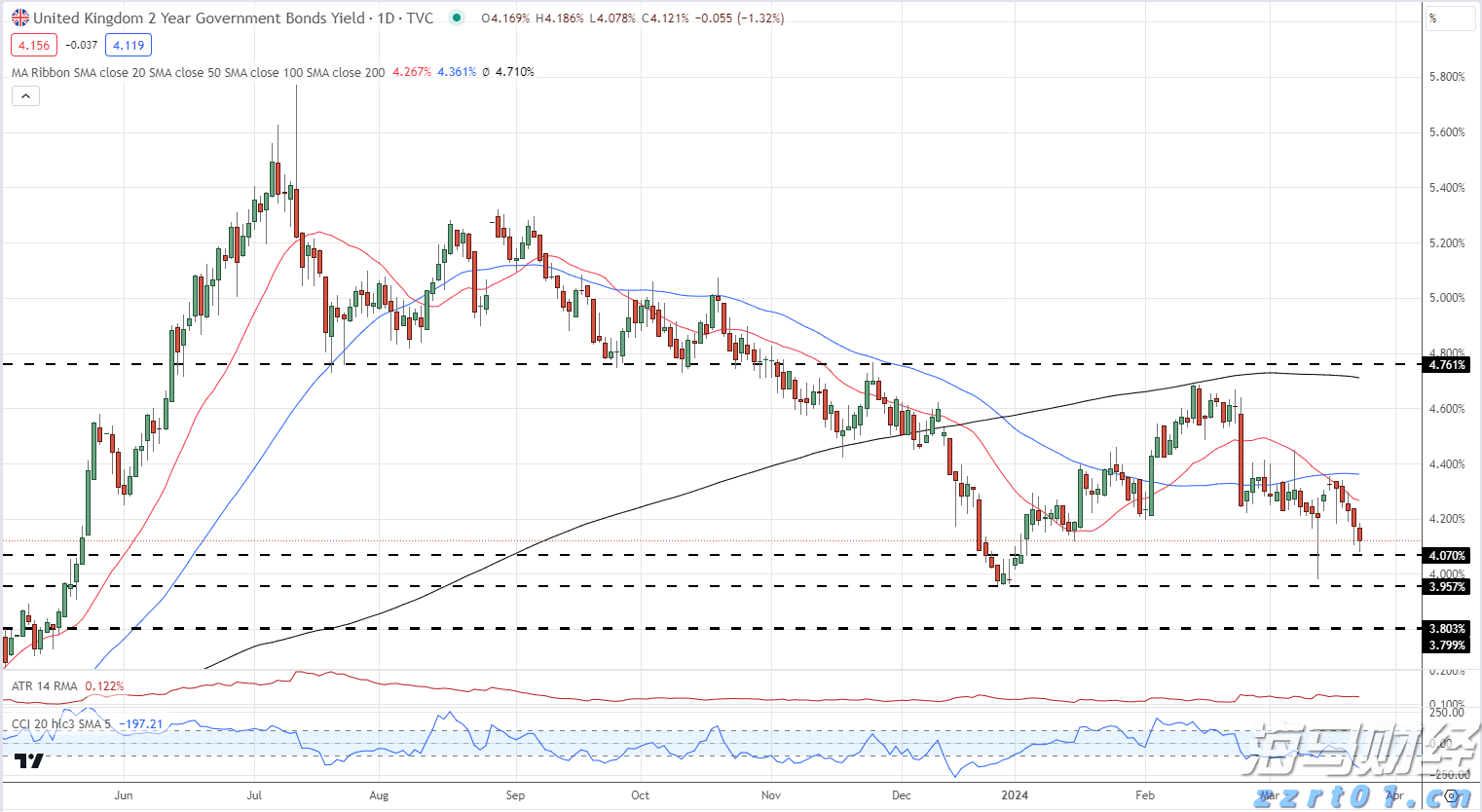 高估值无碍！美银：企业基本面强劲有望支撑美股