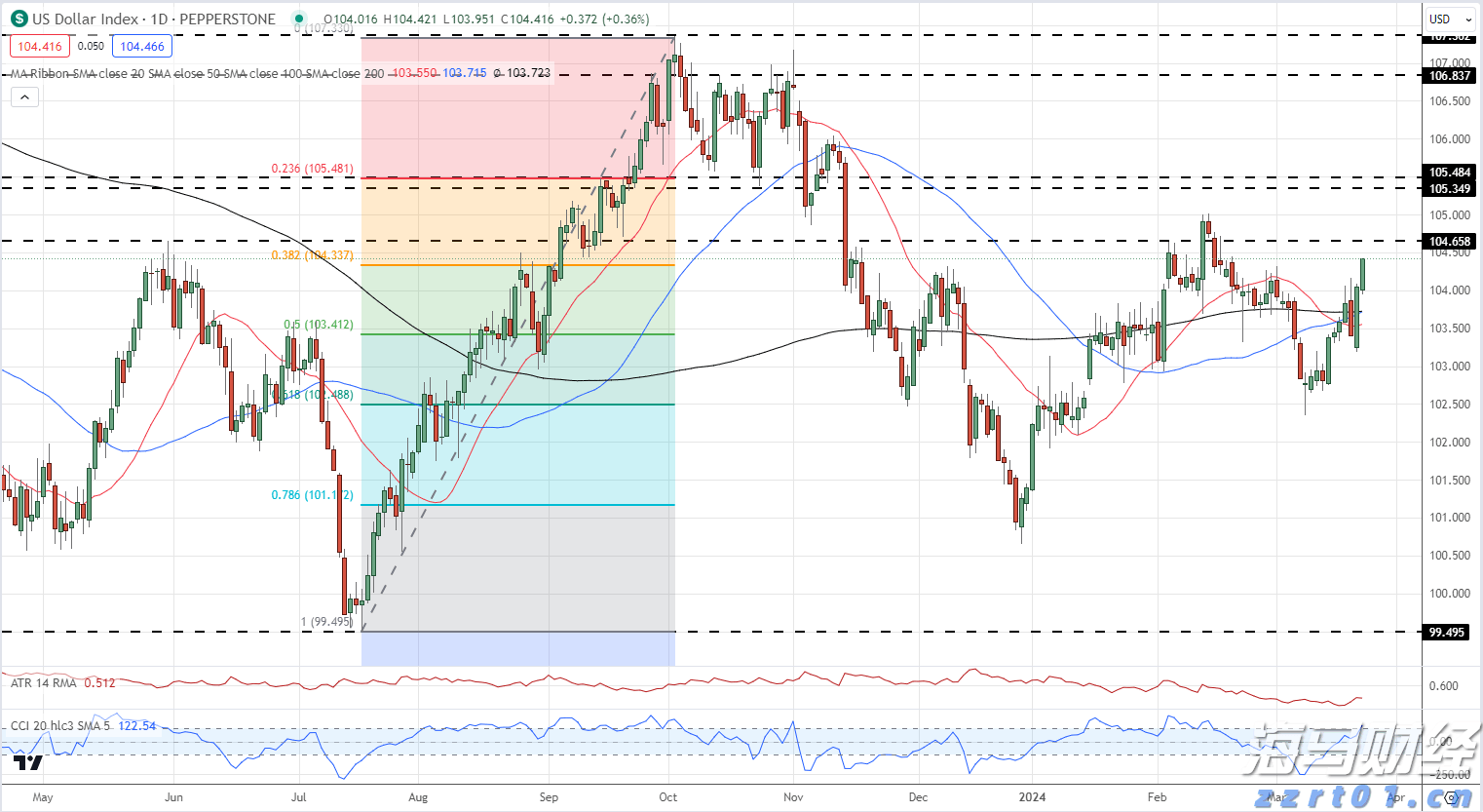 共促消费公平 云南市场监管在行动