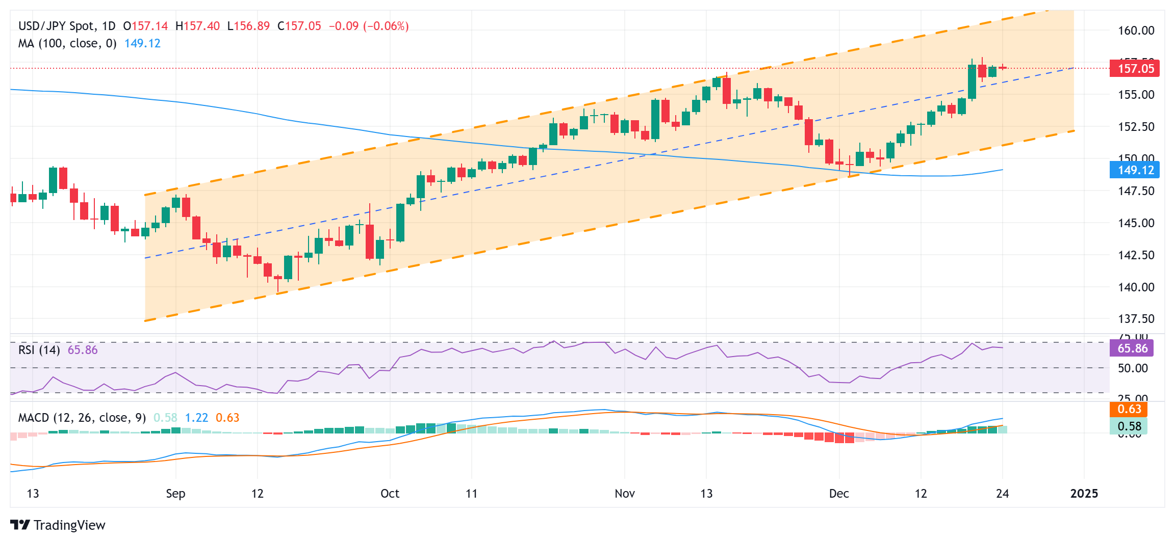 对冲巨头Point72投资军工领域!募集4亿美元成立“威慑基金”,个人投资超1亿