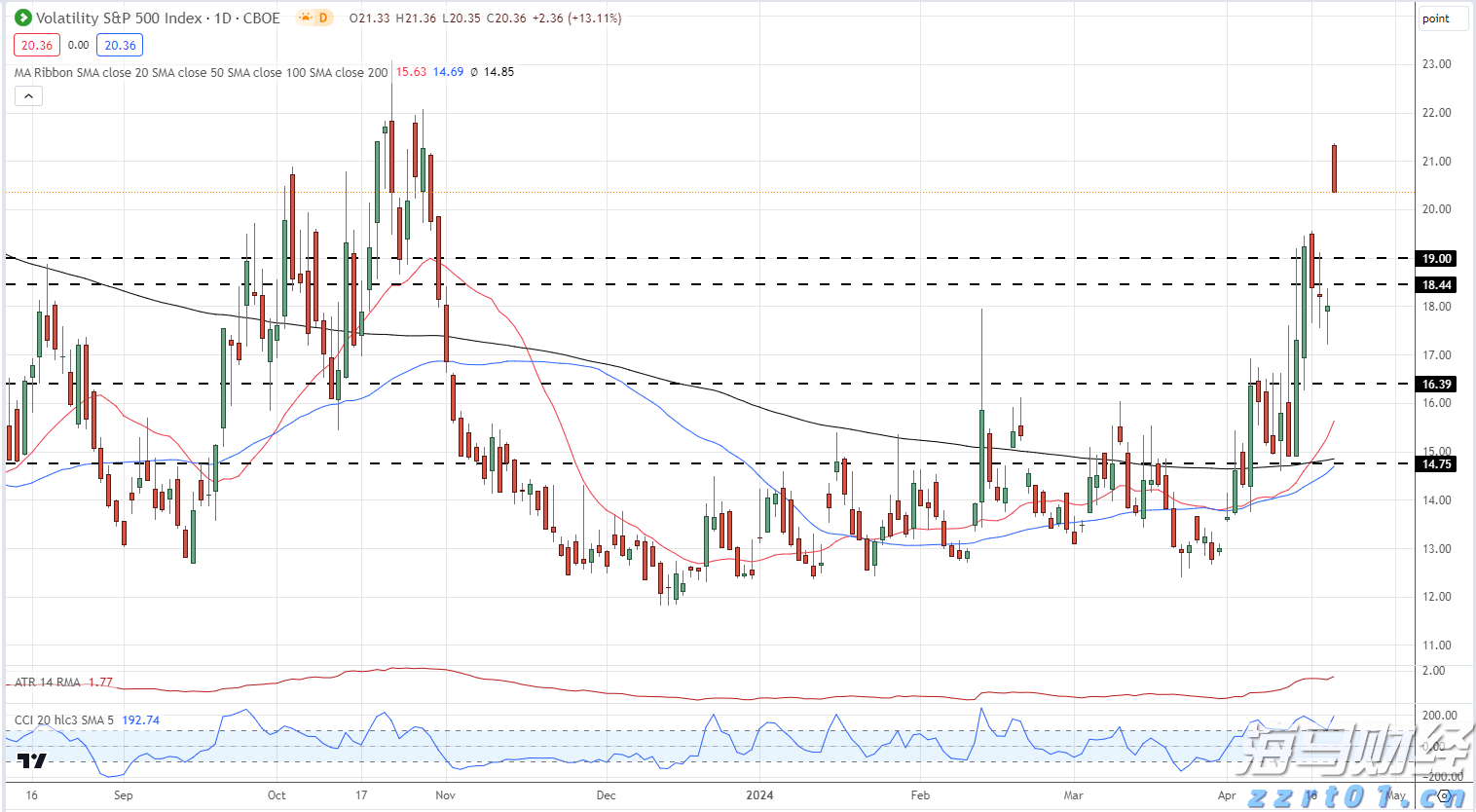 “塔巴”加强为强热带风暴,将继续加强!珠海今夜风力加大