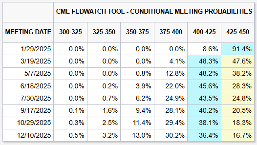 寄往美国的包裹量大降81%