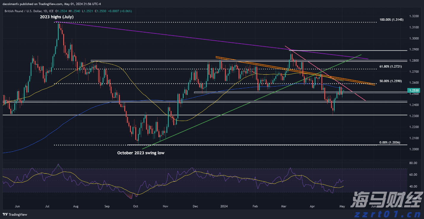 当白大褂遇见五线谱  广东医科大学音乐沙龙打造医学人文教育新范式