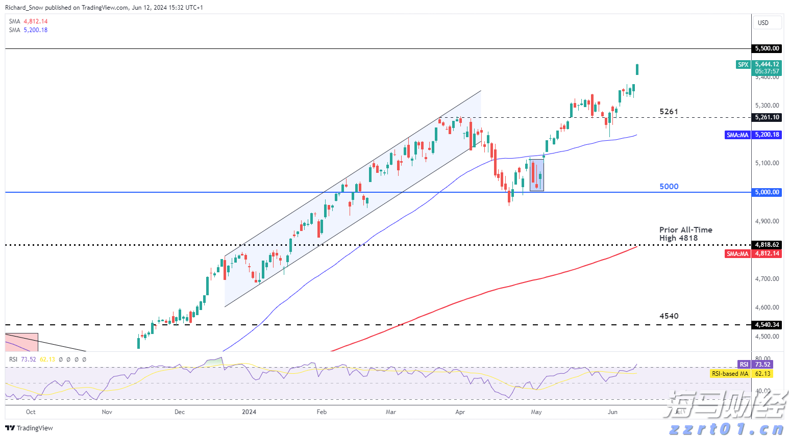 北京:推进经营者集中反垄断审查