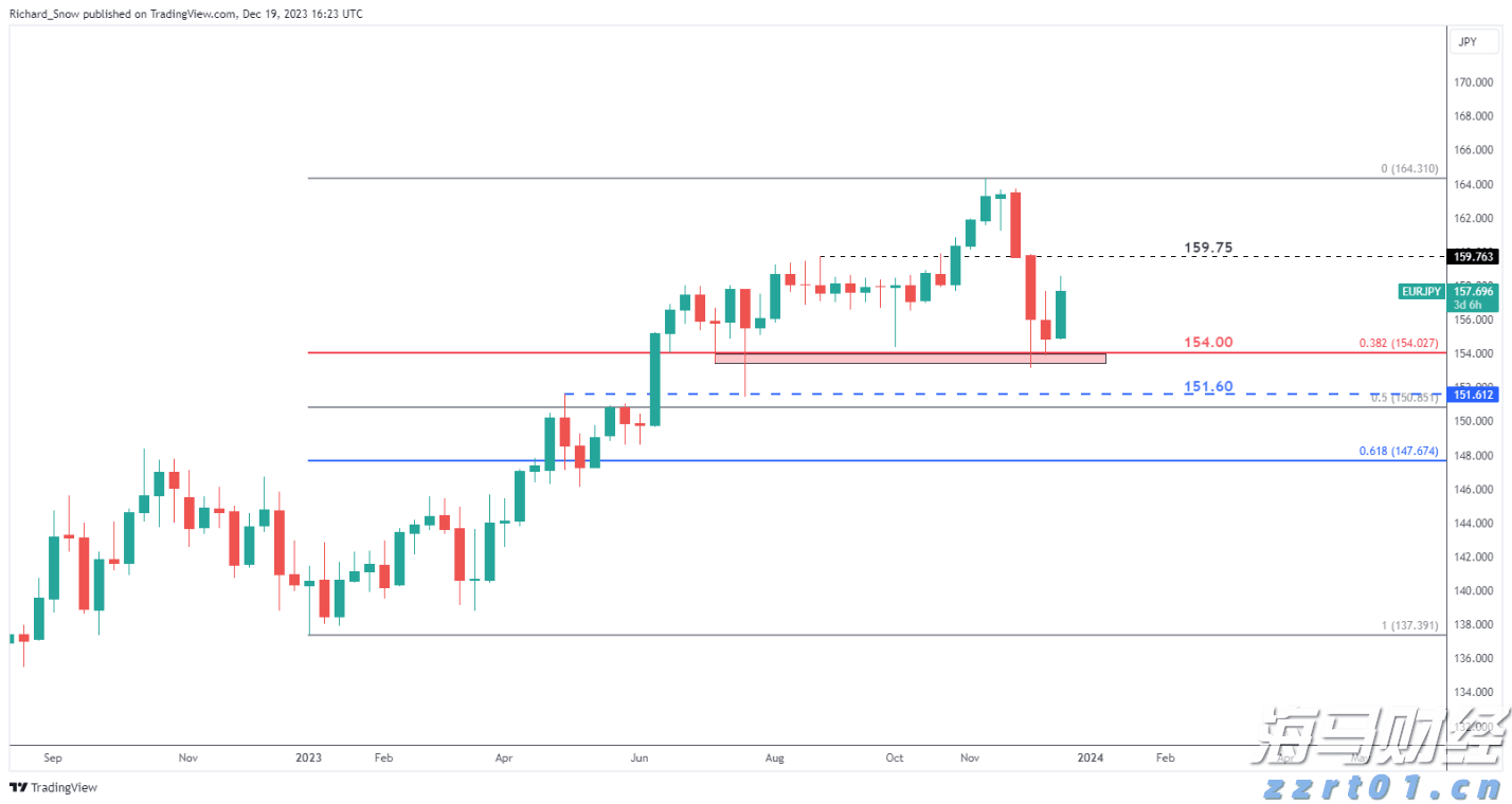 行政拘留5天!上海办理首例食品安全领域行政拘留案件