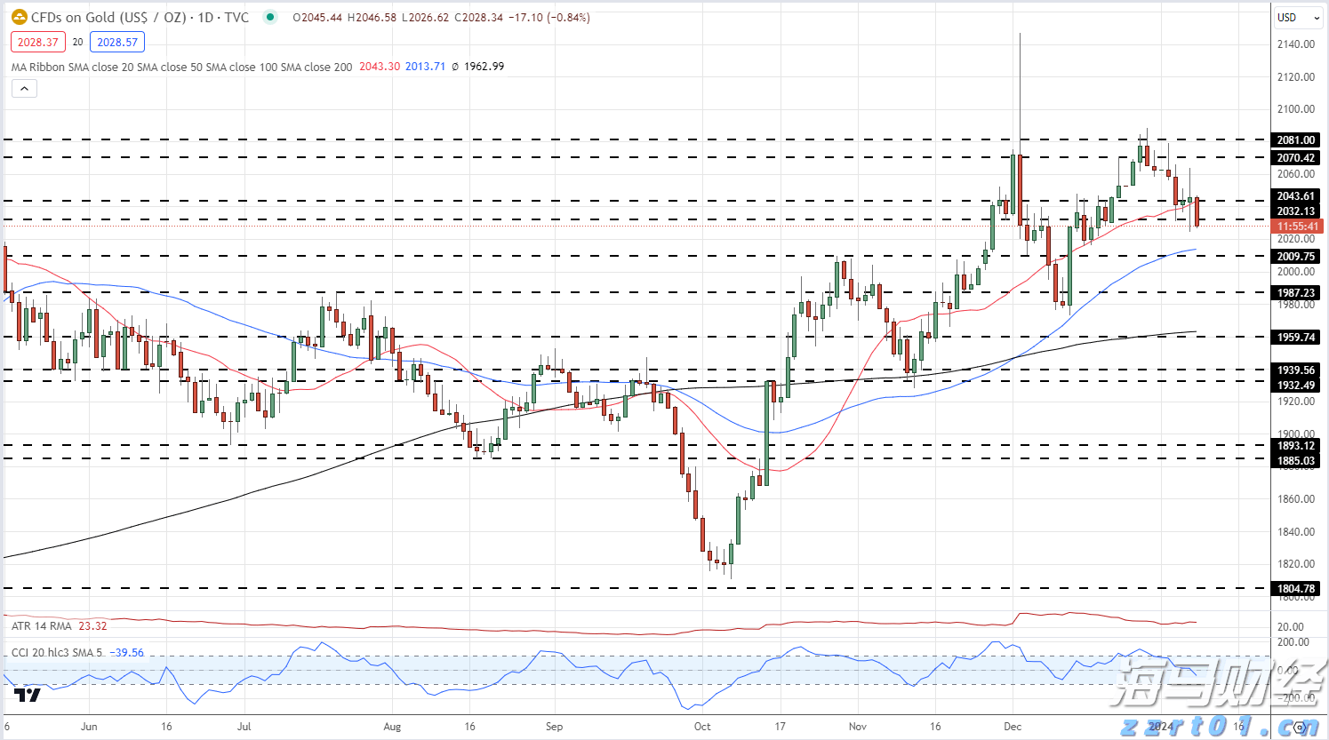 畜禽养殖废水处理工艺流程