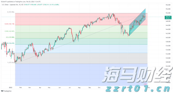 奥林匹克主义365峰会：通过体育建设更美好世界