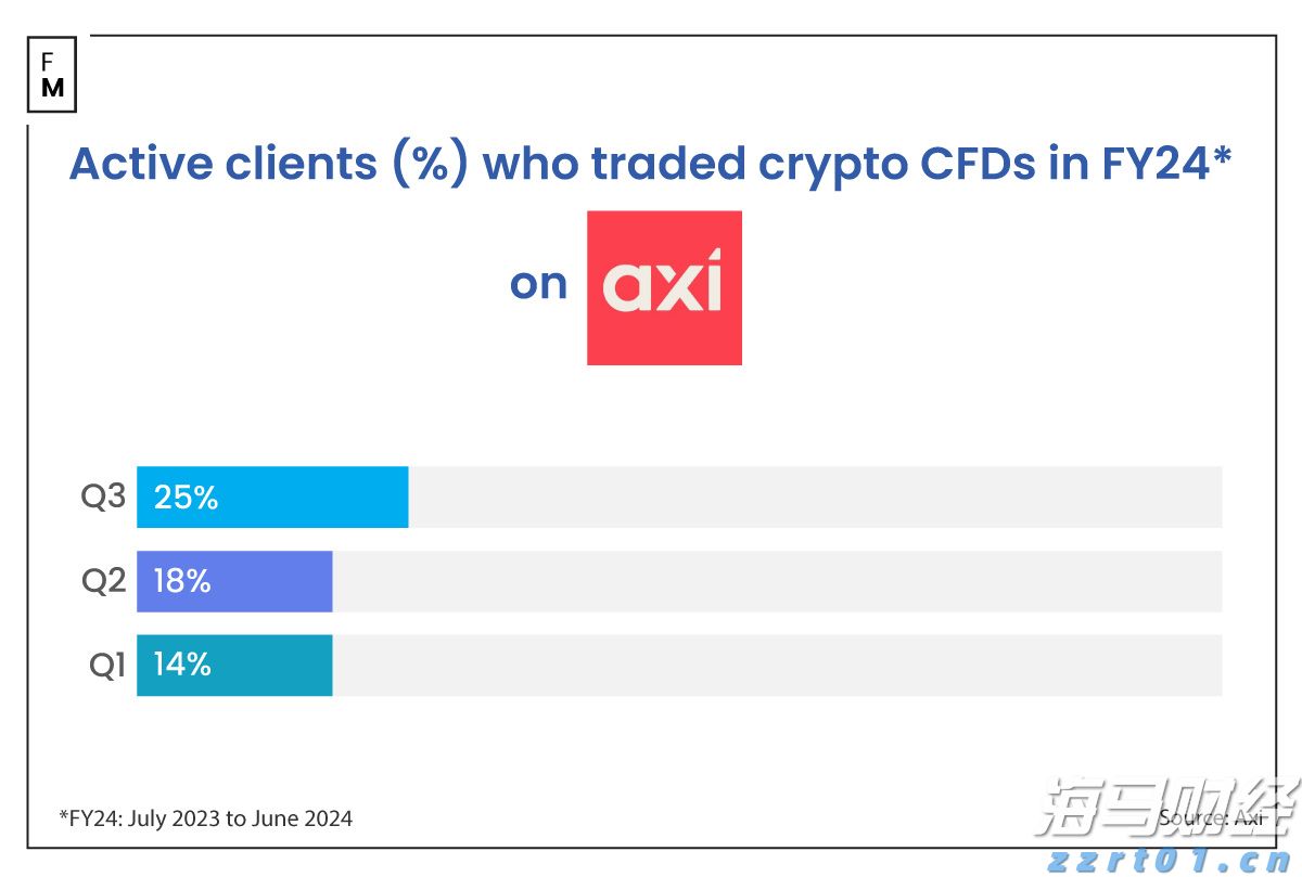 港北区：拼搏实干出新彩