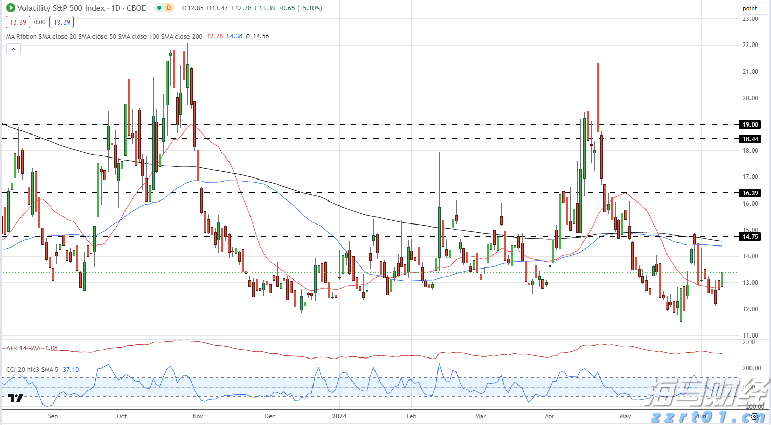 海上新广东 · 新气象图集