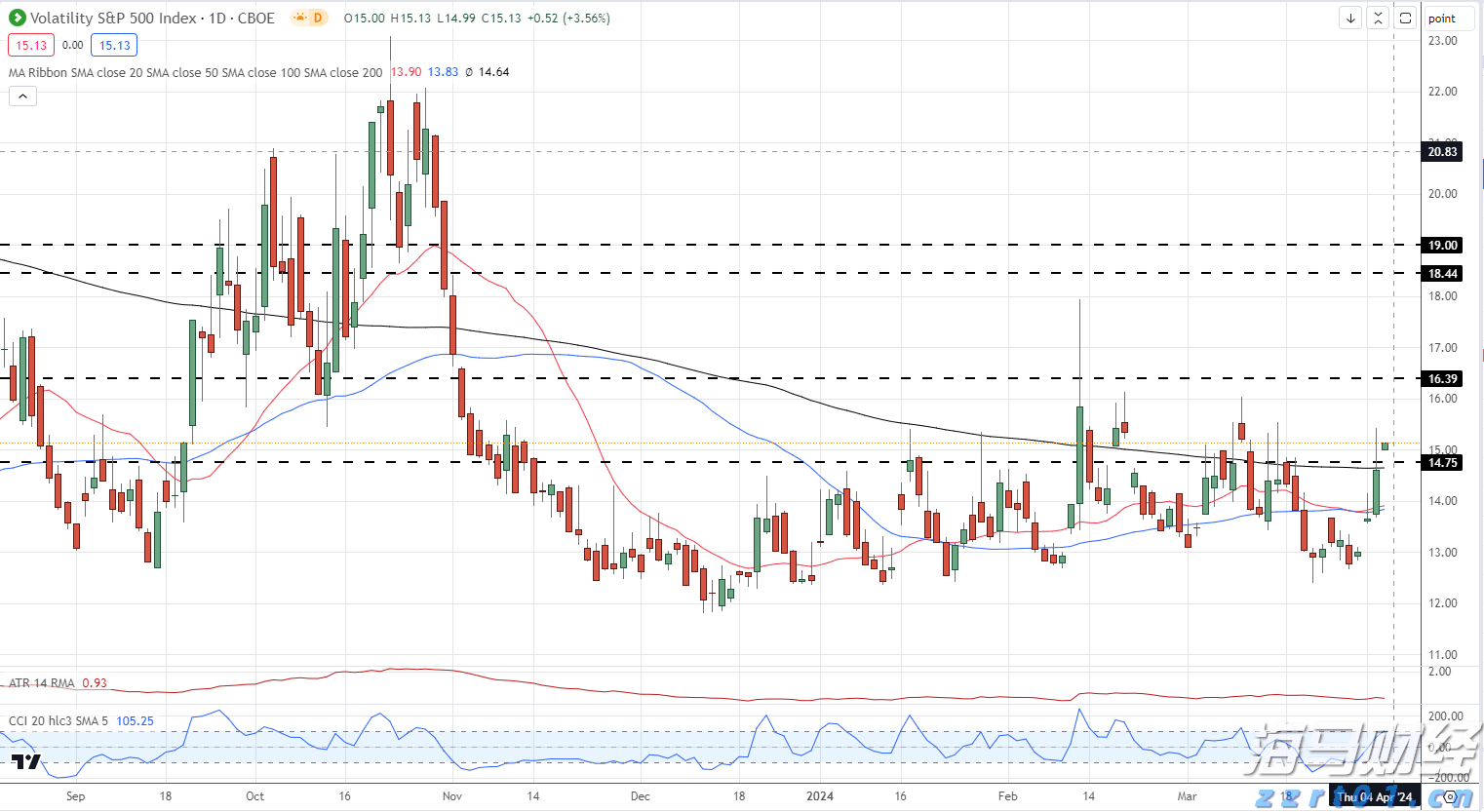 污水排放标准一级二级三级划分标准是多少(水质标准参数)