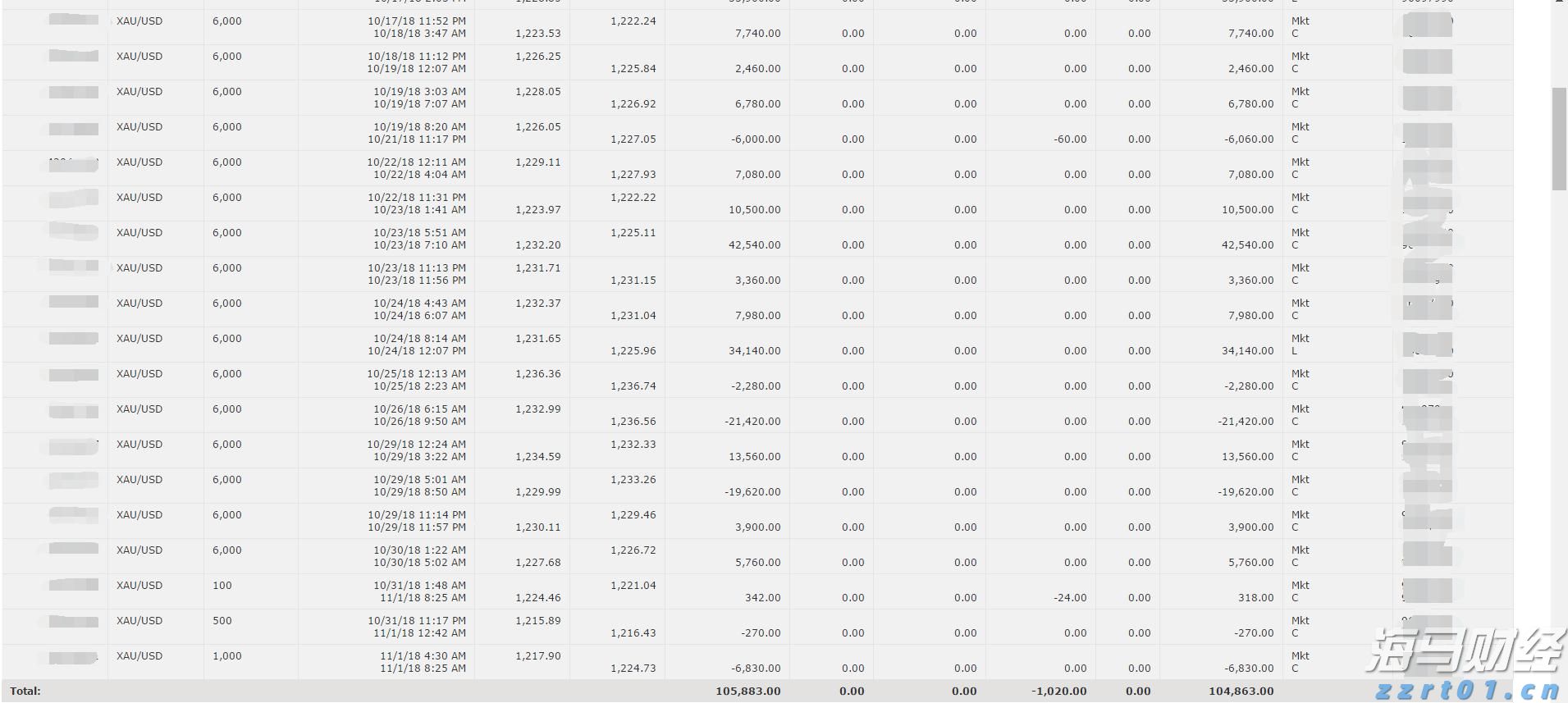 医我看丨从灾害现场直飞手术室!珠海举行陆空协同应急演练