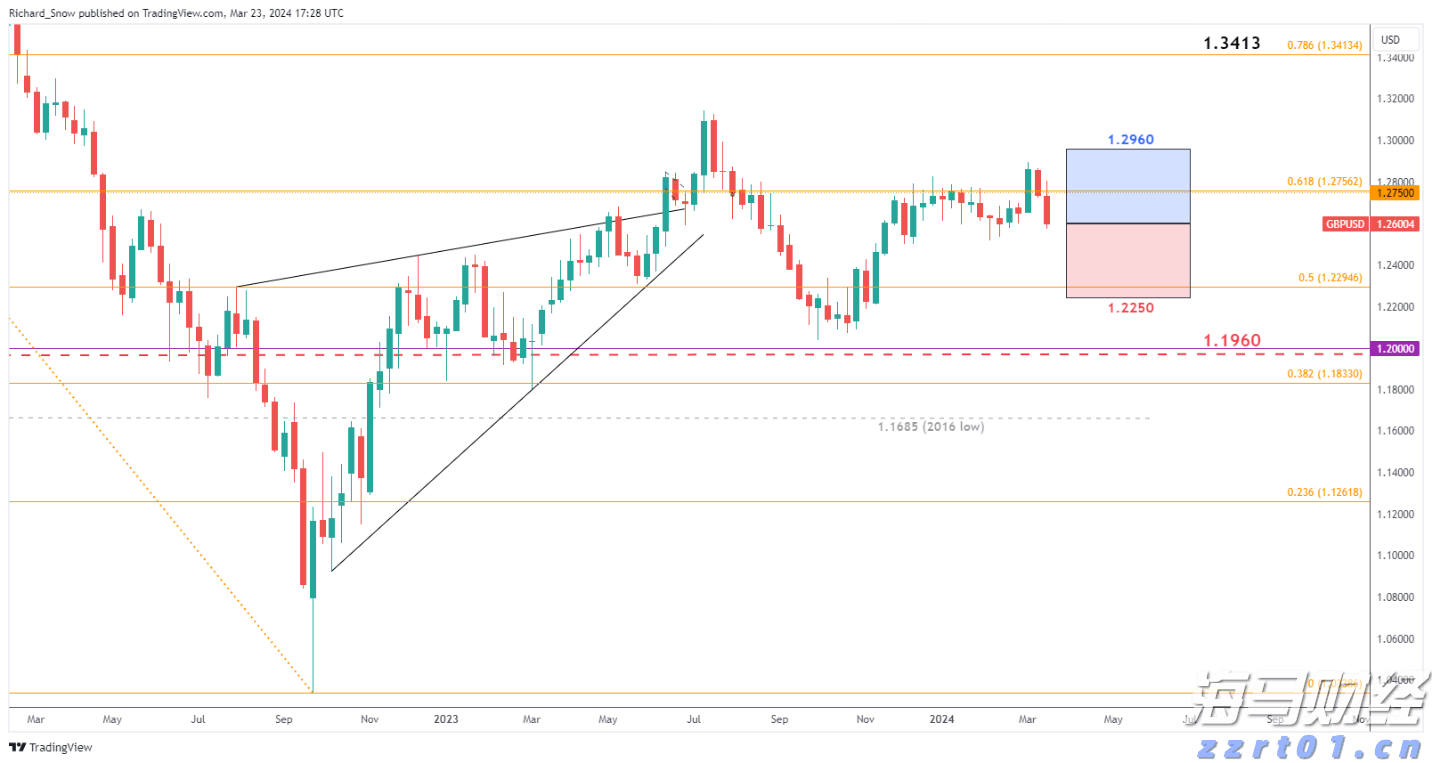 福建省防指启动防台风Ⅳ级应急响应
