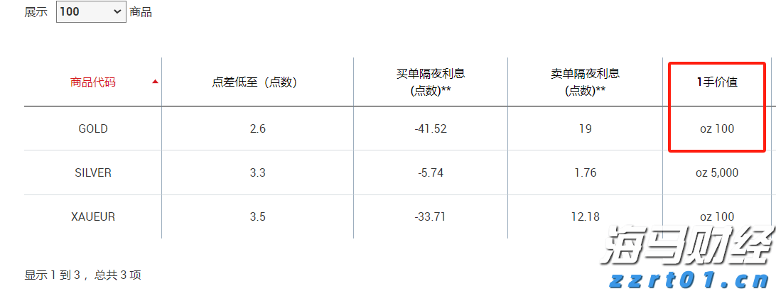 供港蔬菜“飞入”百姓家!中国电信“翼起富起来”计划在东莞启动