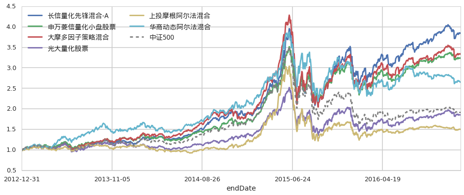国家金融监管总局召开2025年两会重点建议提案座谈会