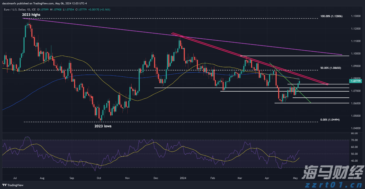 创新药热潮持续！医药基金7月表现亮眼，年内12只基金翻倍