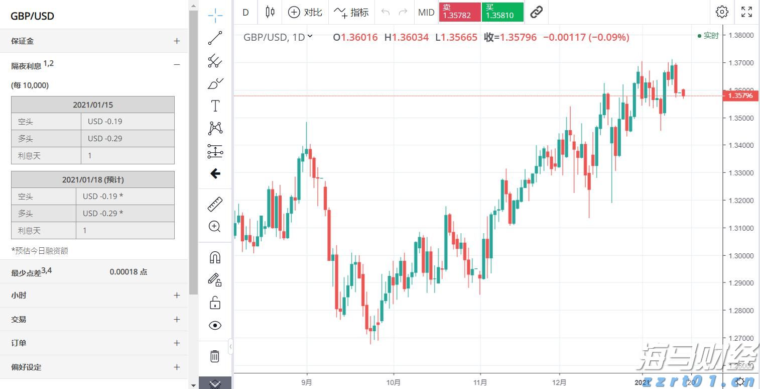 A股开盘速递 | A股小幅高开:沪指涨0.06%,液冷服务器等板块领涨