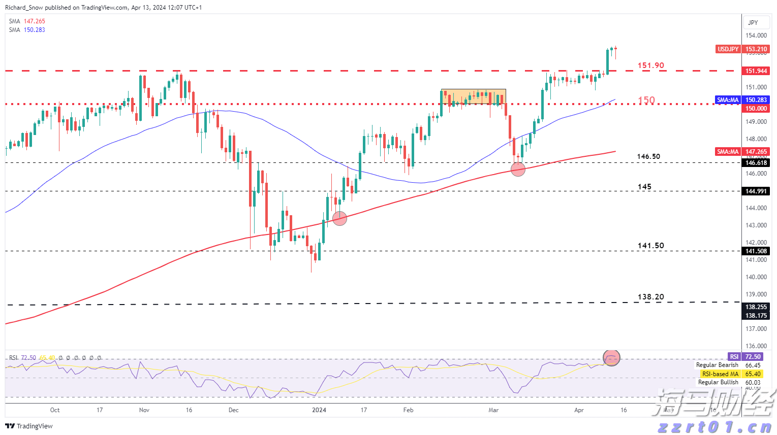 上海市市场监管局公布社区团购价格违法等典型案例